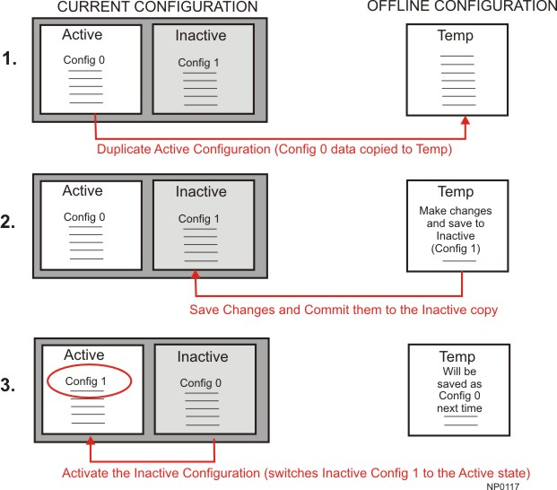 About Configuration