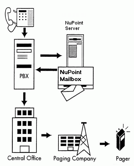 Description_Pager