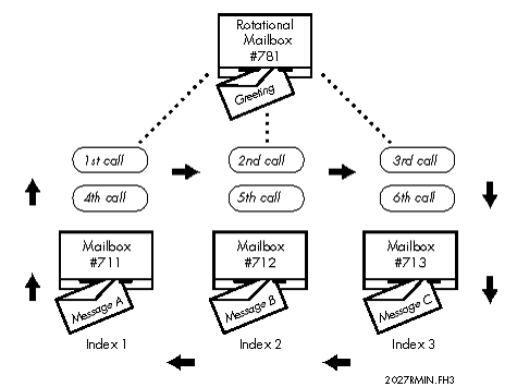 Rotating Mailbox Types of Mailboxes