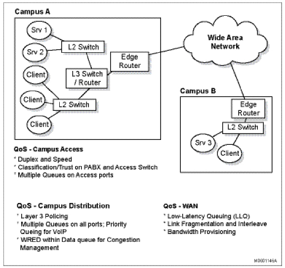 QoS Classification on Cisco IOS Router - NetworkLessons.com