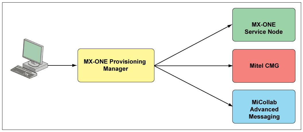 MP-CMG-integration.jpg