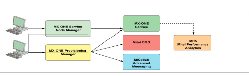 Manager_overview.jpg
