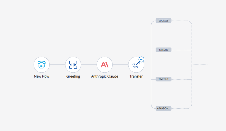 Anthropic Claude Use Case