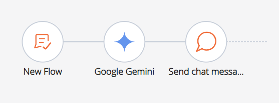 Google Gemini Use Case