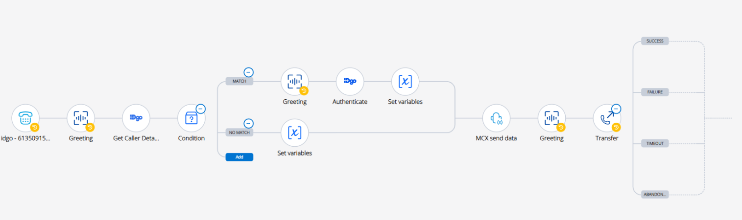 Sample IDgo Workflow
