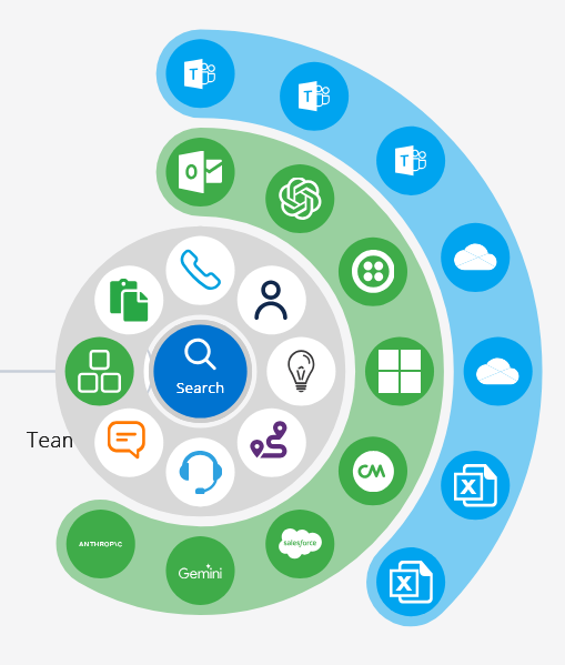 Search Graph Activities