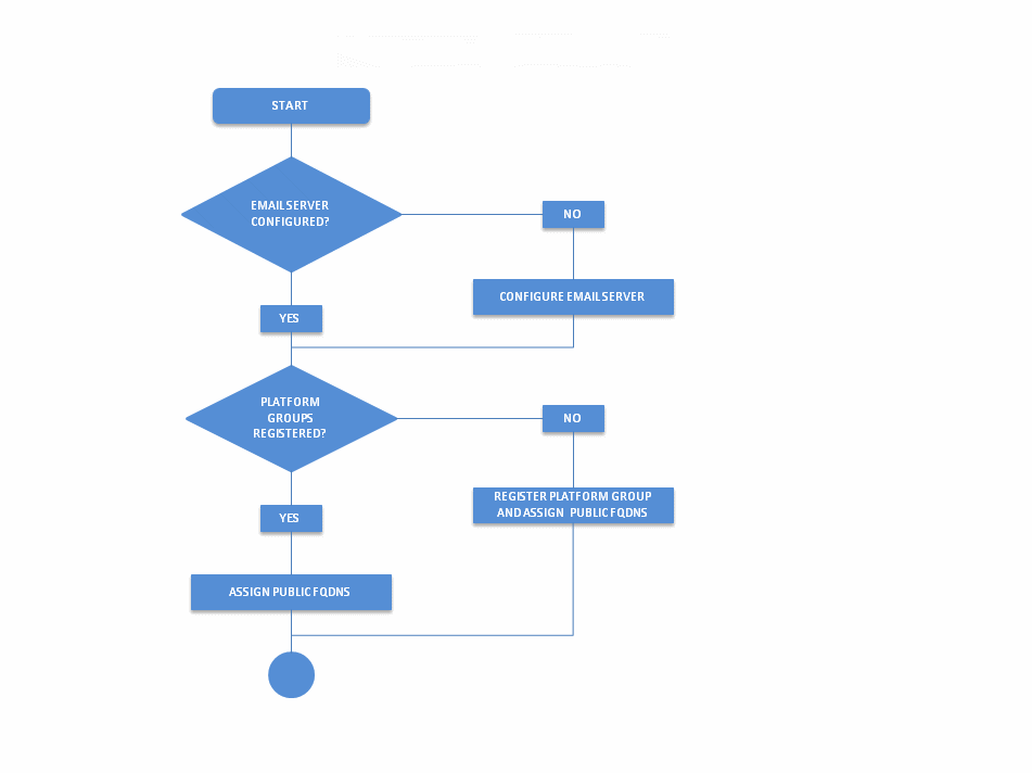 images/download/attachments/5087760/emai-slide1.png