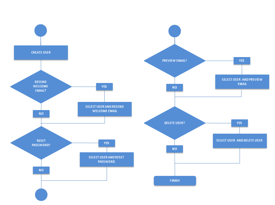 images/download/attachments/5087760/email-slide3.png