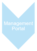 images/download/thumbnails/61825130/mmpsm.png